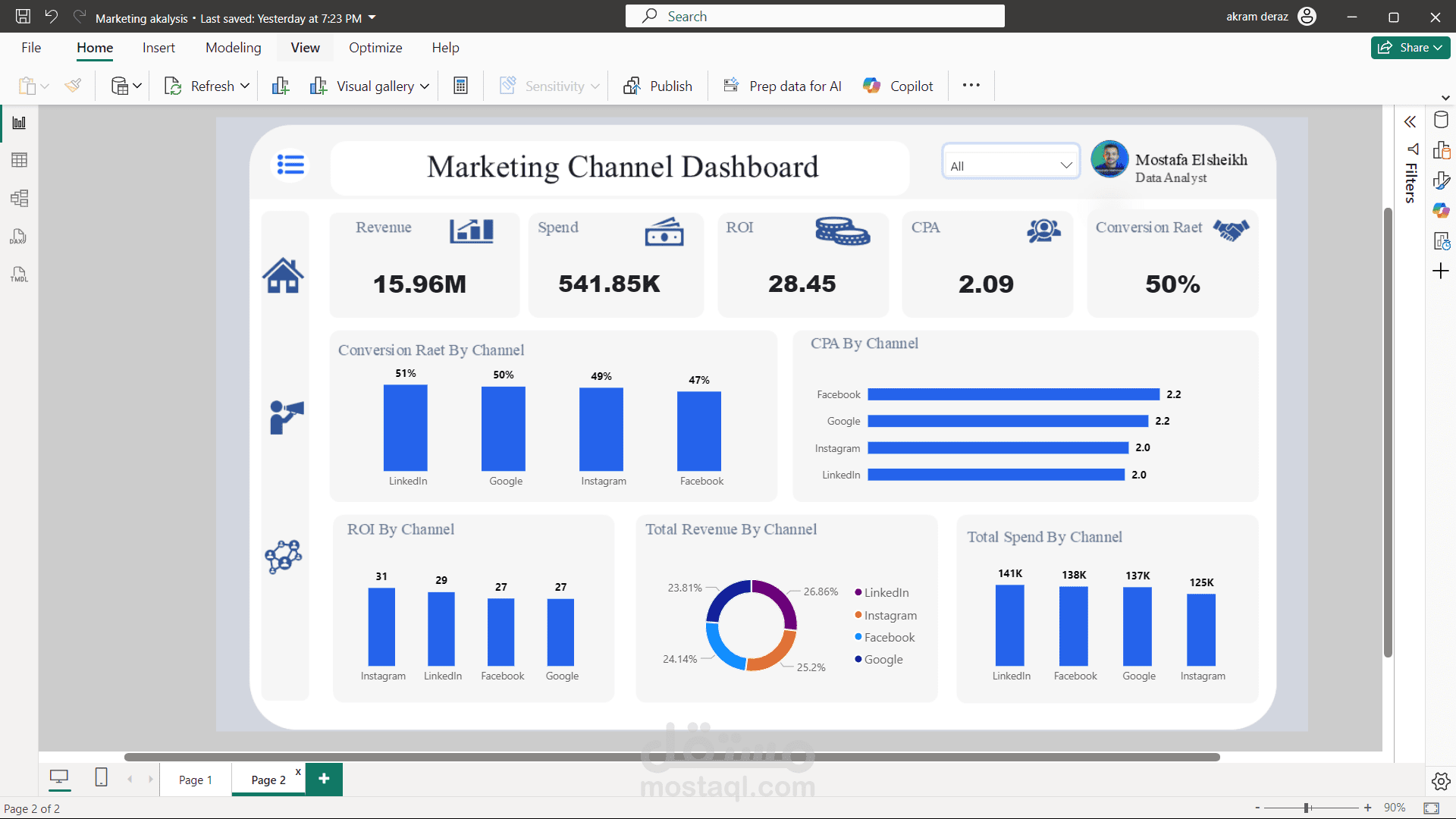 Marketing Campaign Dashboard