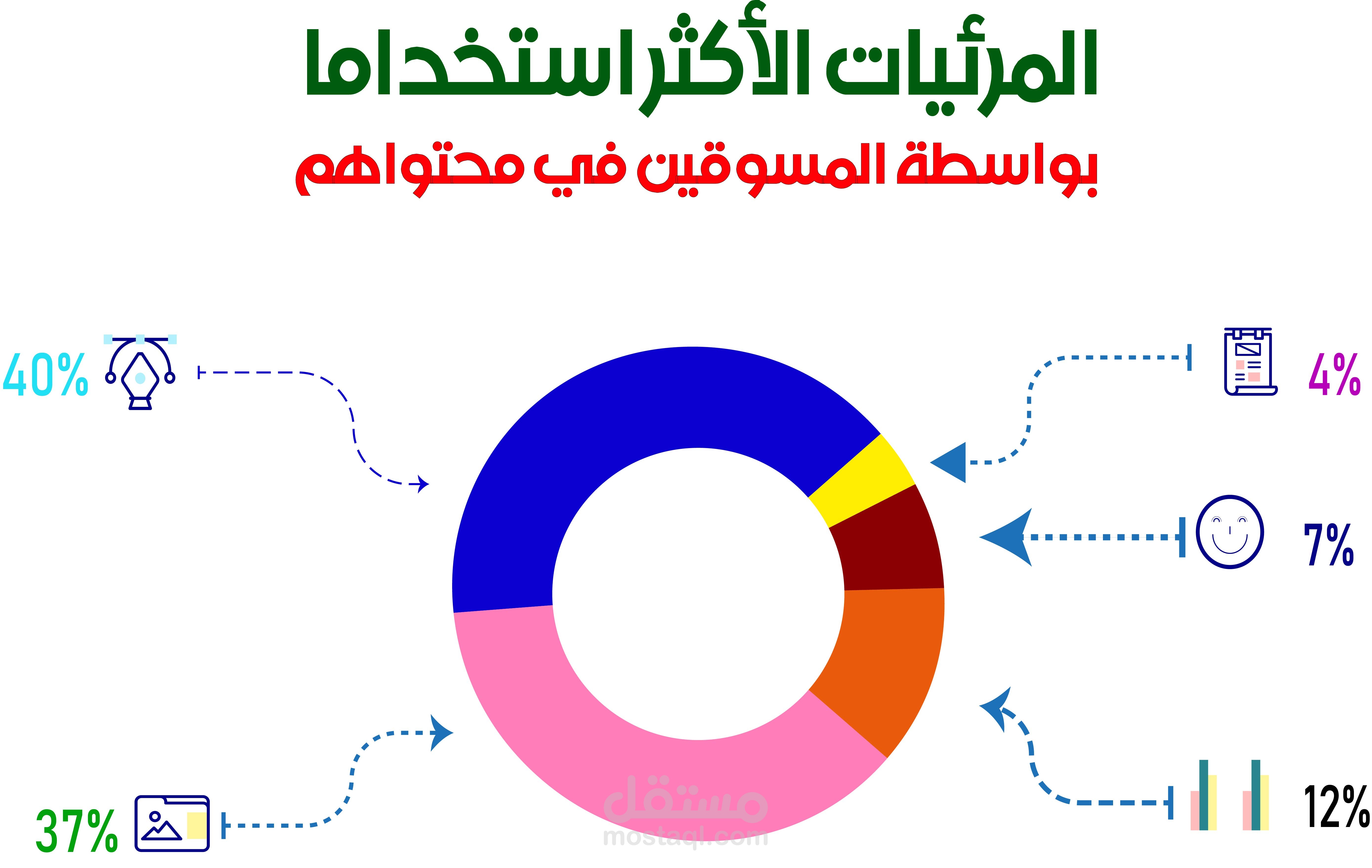 المرئيات الأكثر استخدامًا في المحتوى التسويقي