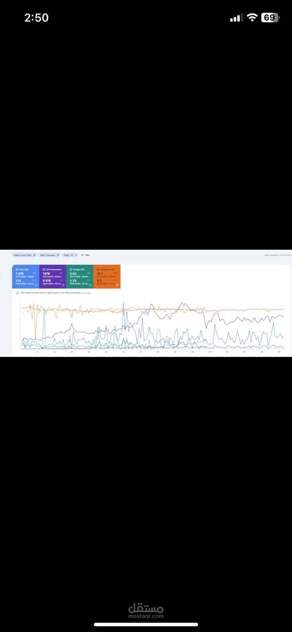 زيادة مبيعات متجر الكترونى عن طريق تحسين ترتيب الموقع وزيادة الكلمات المفتاحية