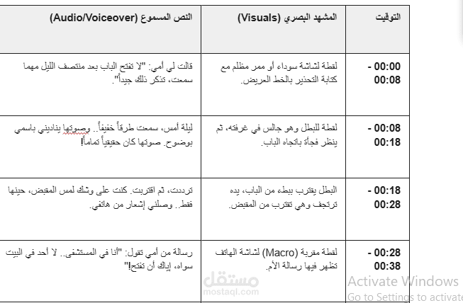 نموذج_أعمال_قصص_رعب.docx