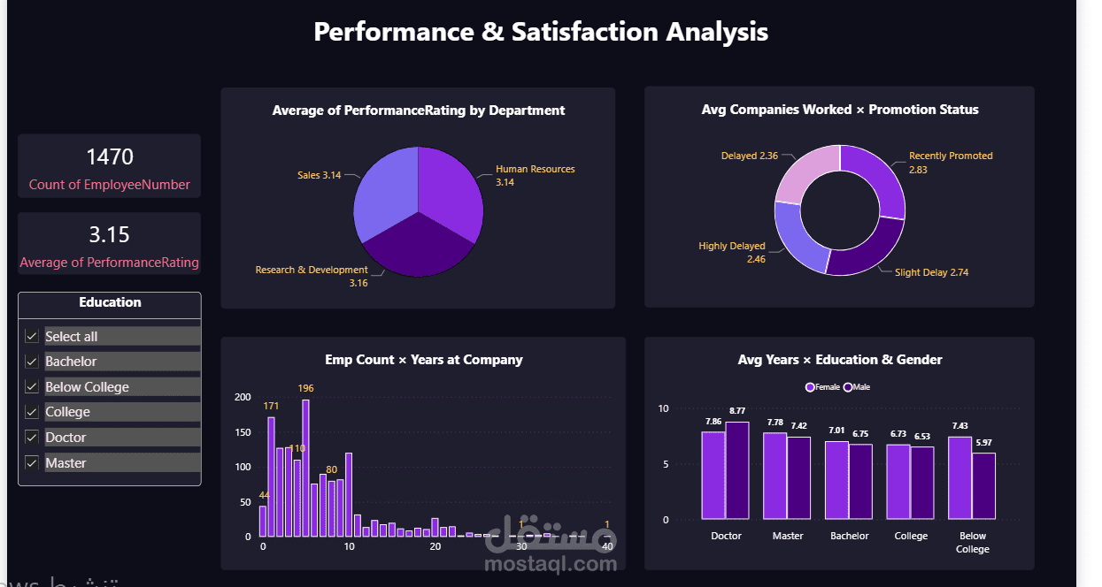 تحليل أداء الموظفين يخدم HR