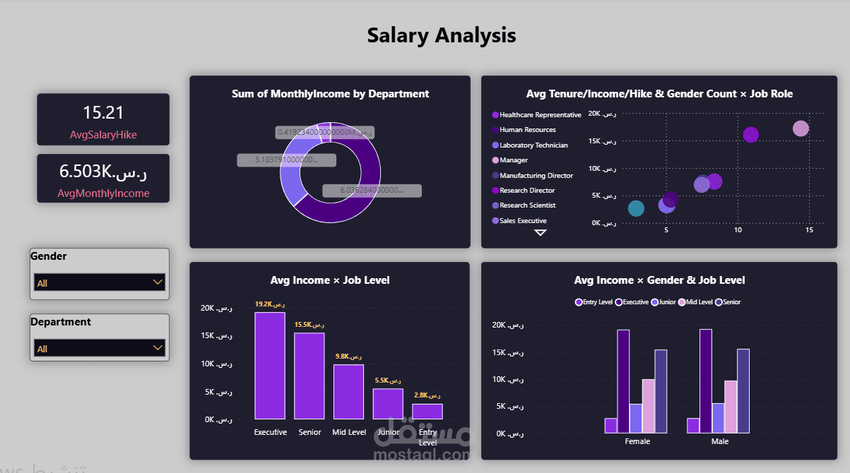 تحليل للرواتب تخدم HR