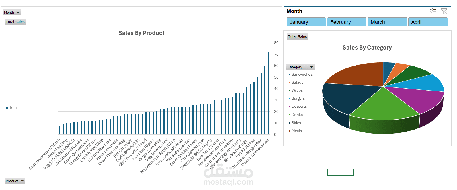 Excel Sales Data Analysis & Interactive Dashboard
