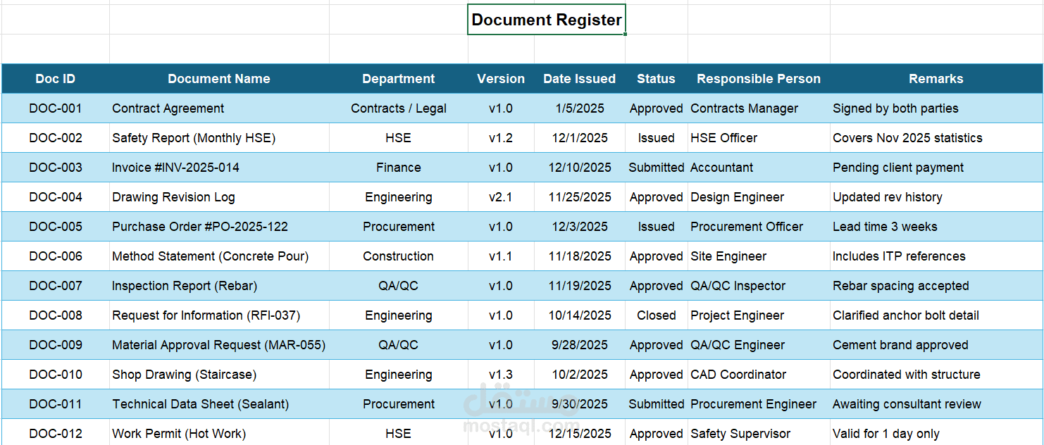 Document Control & Office Organization Sample