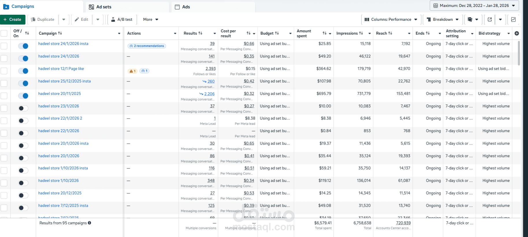 إدارة حملات لمتجر شنتات نسائية (Vnora Bags) من الصفر وتحقيق مبيعات عبر إعلانات Meta.
