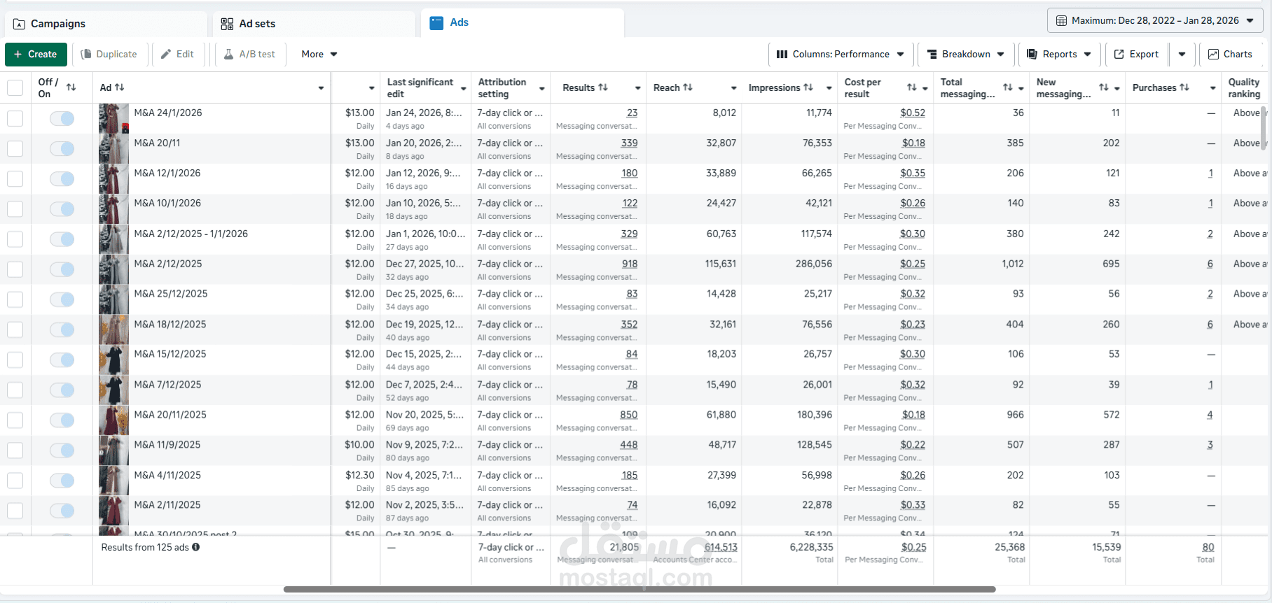 إدارة حملات لمتجر ملابس نسائية (M&A) من 5,000 متابع حتى اكثر من 25,000 وتحقيق مبيعات عبر إعلانات Meta.