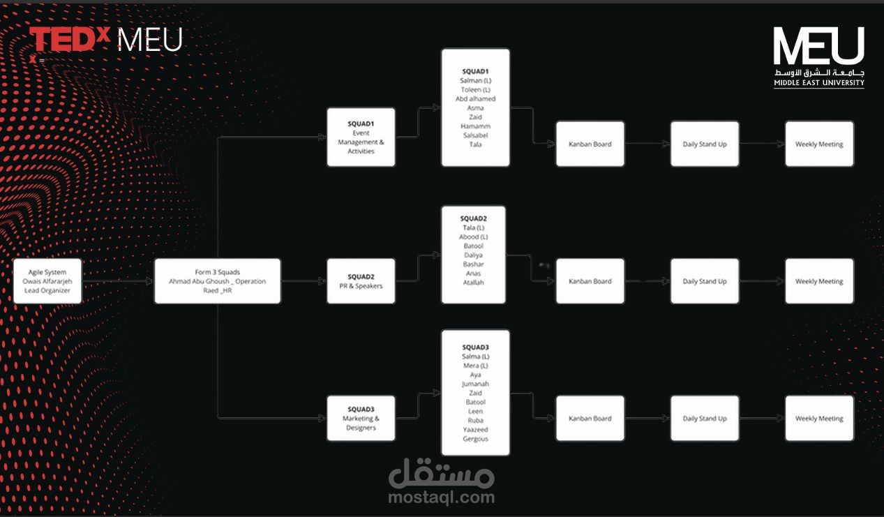 خطة استراتجية لفريق