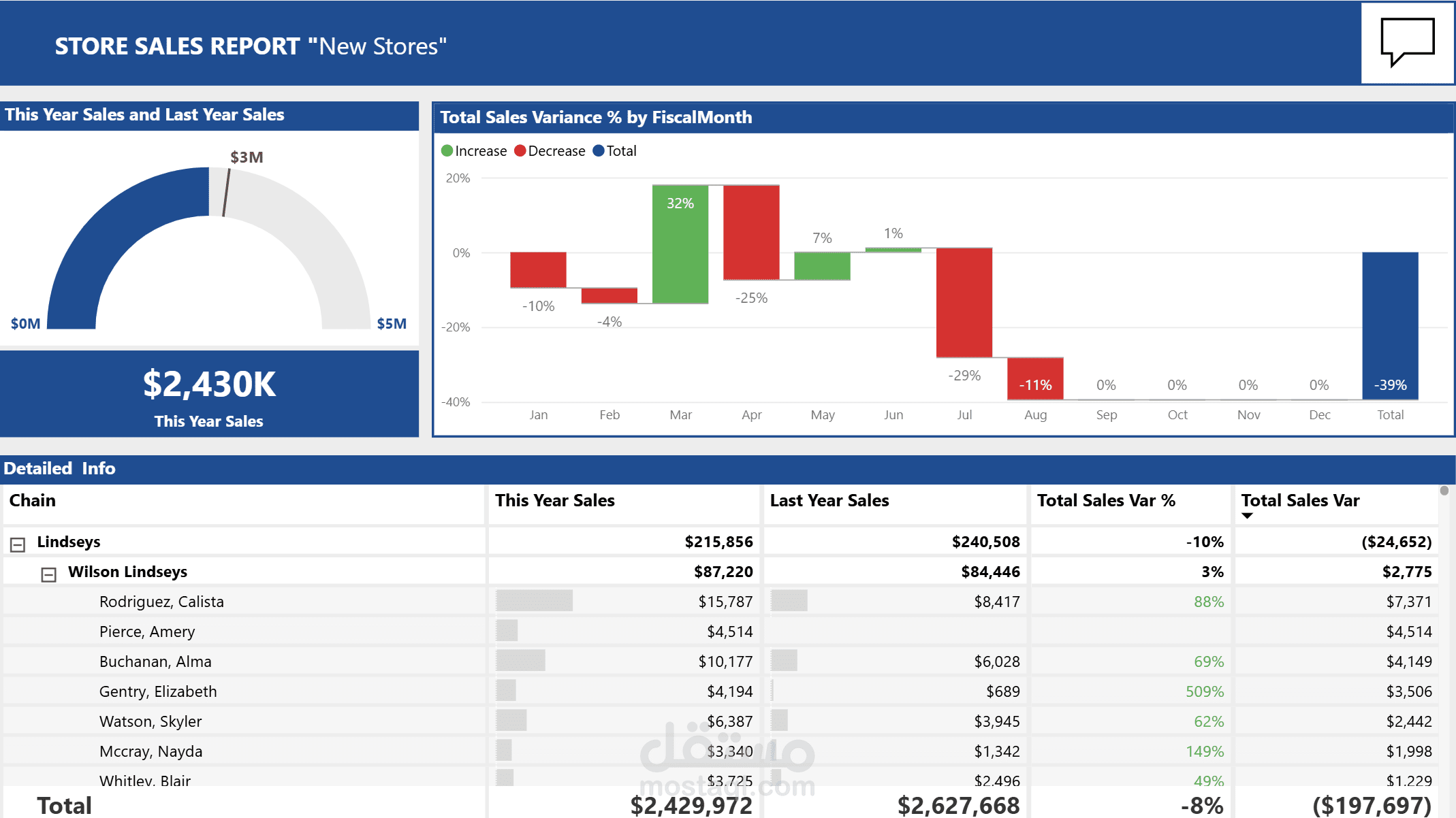 داش بورد تحليلي