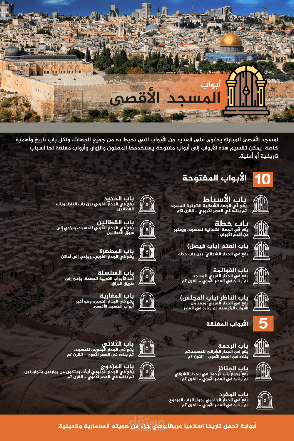 أبواب المسجد الأقصى المبارك