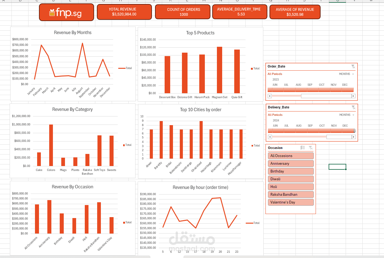 لوحة تحكم تفاعلية لتحليل المبيعات والأداء التسويقي باستخدام Excel