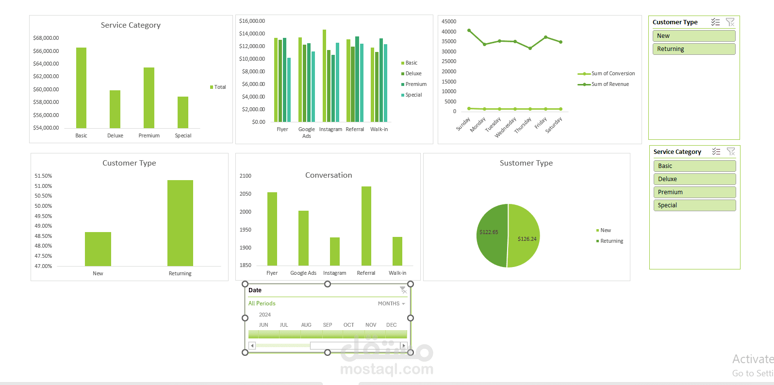 وحة تحكم تفاعلية لتحليل أداء الخدمات والعملاء باستخدام Excel