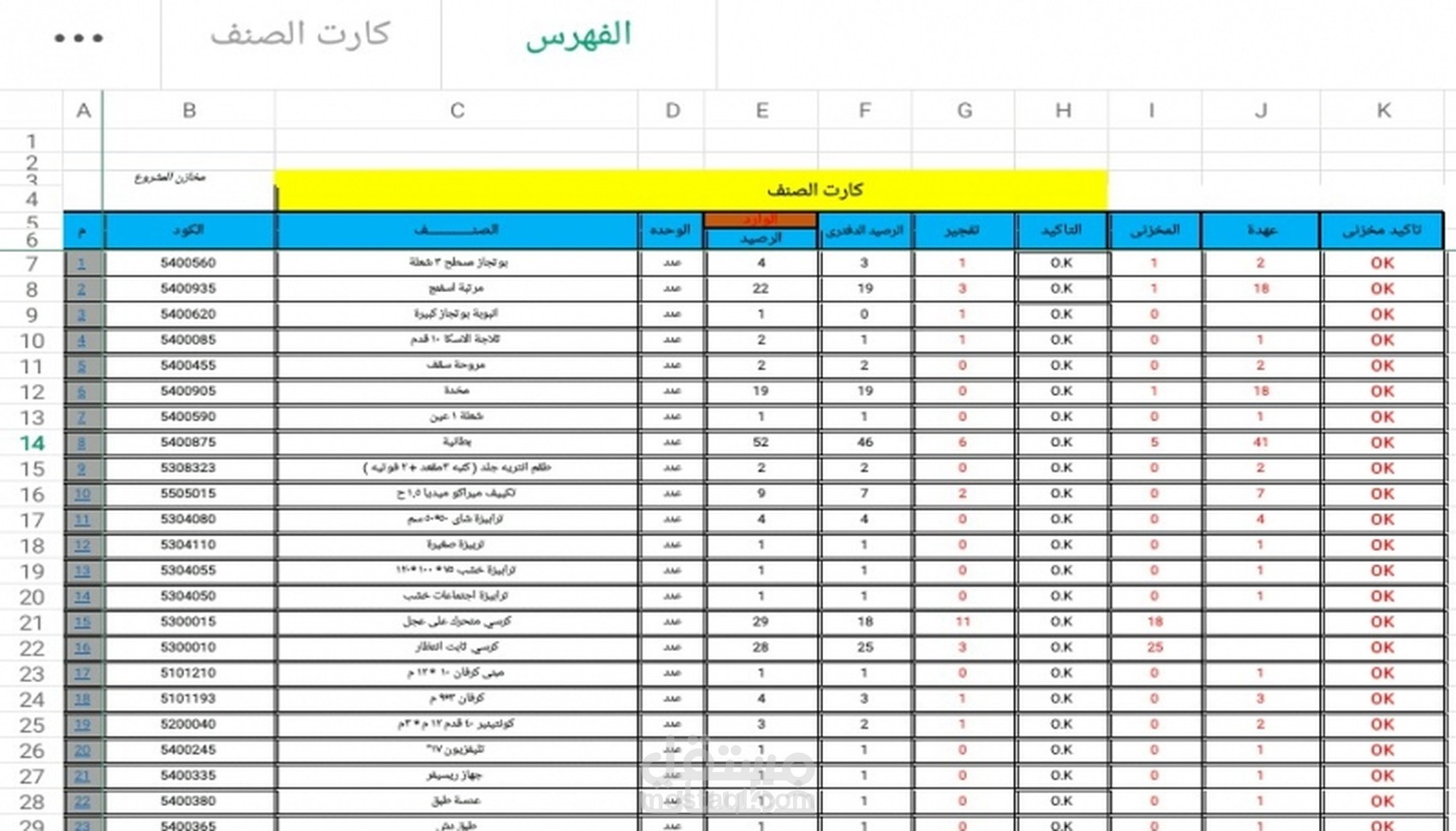 بيانات جرد مخازن
