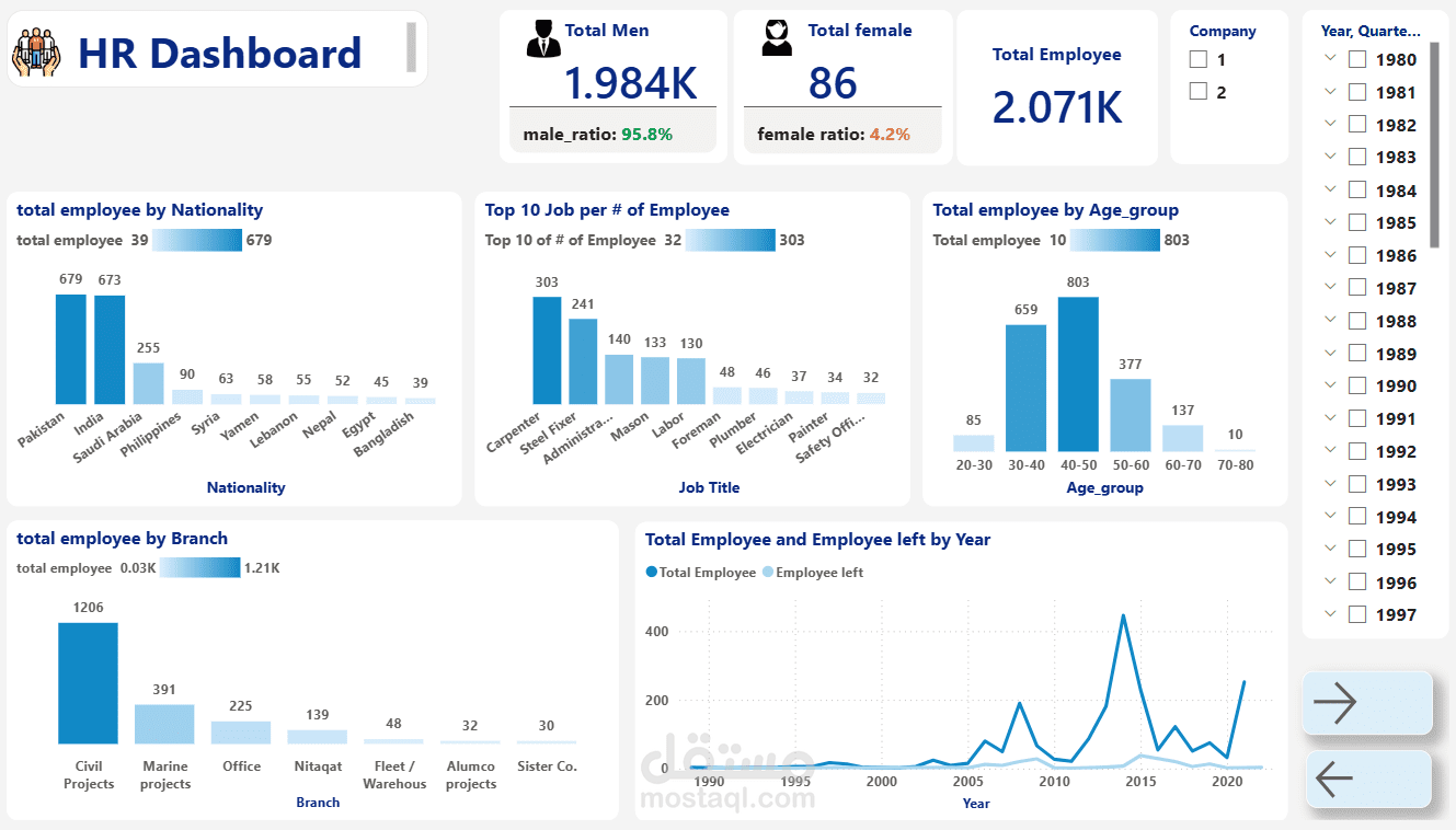 HR Data Analysis Project