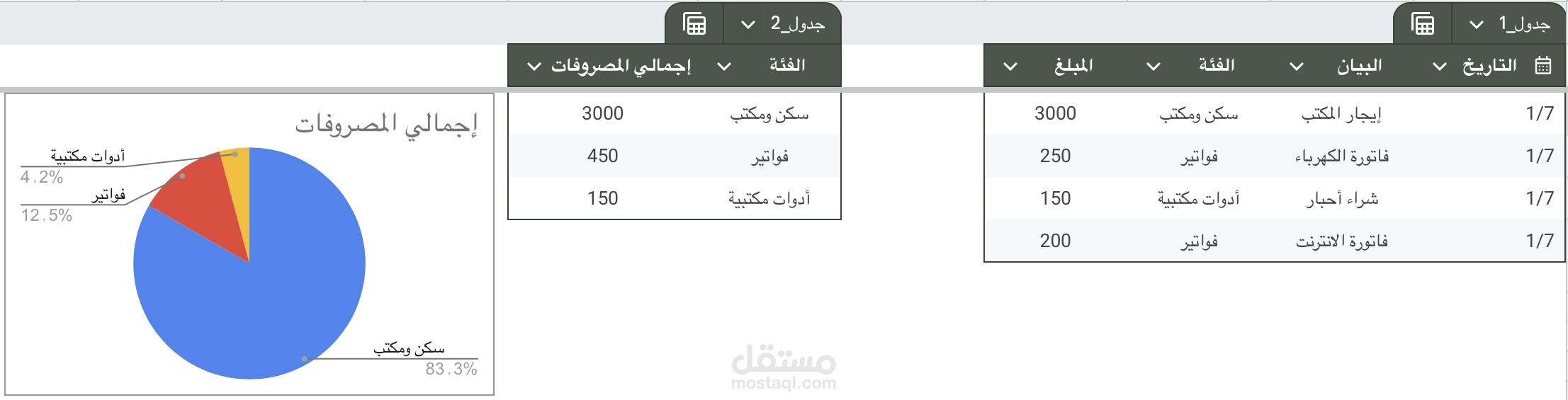 لوحة تحكم تفاعلية (Dashboard) لتحليل وتصنيف المصروفات