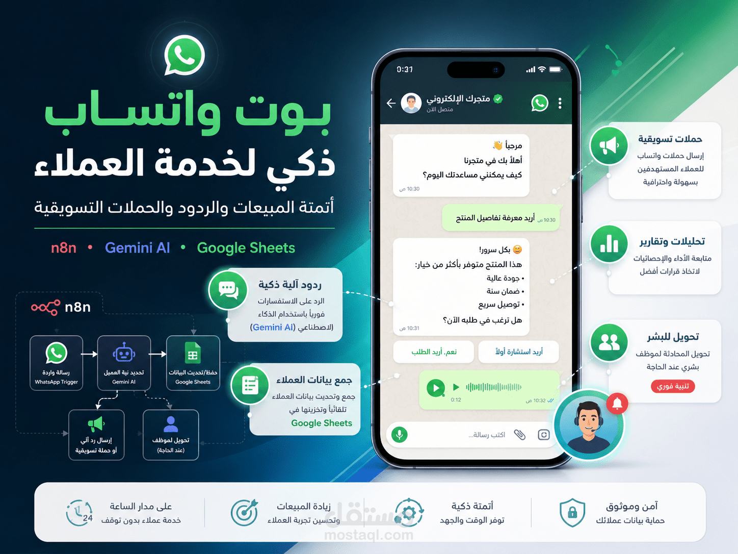 بوت واتساب ذكي لخدمة العملاء وإدارة الحملات التسويقية باستخدام n8n وGemini AI