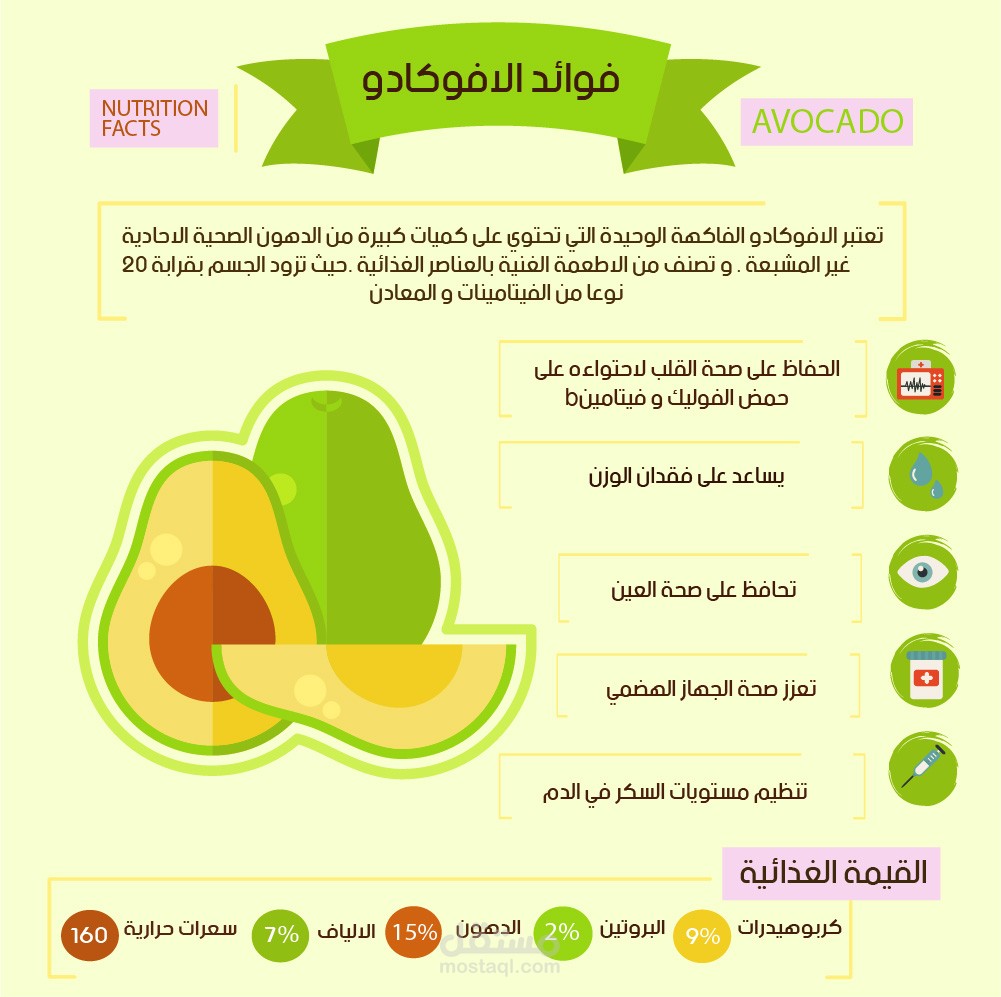 انفوجرافيك ثابت