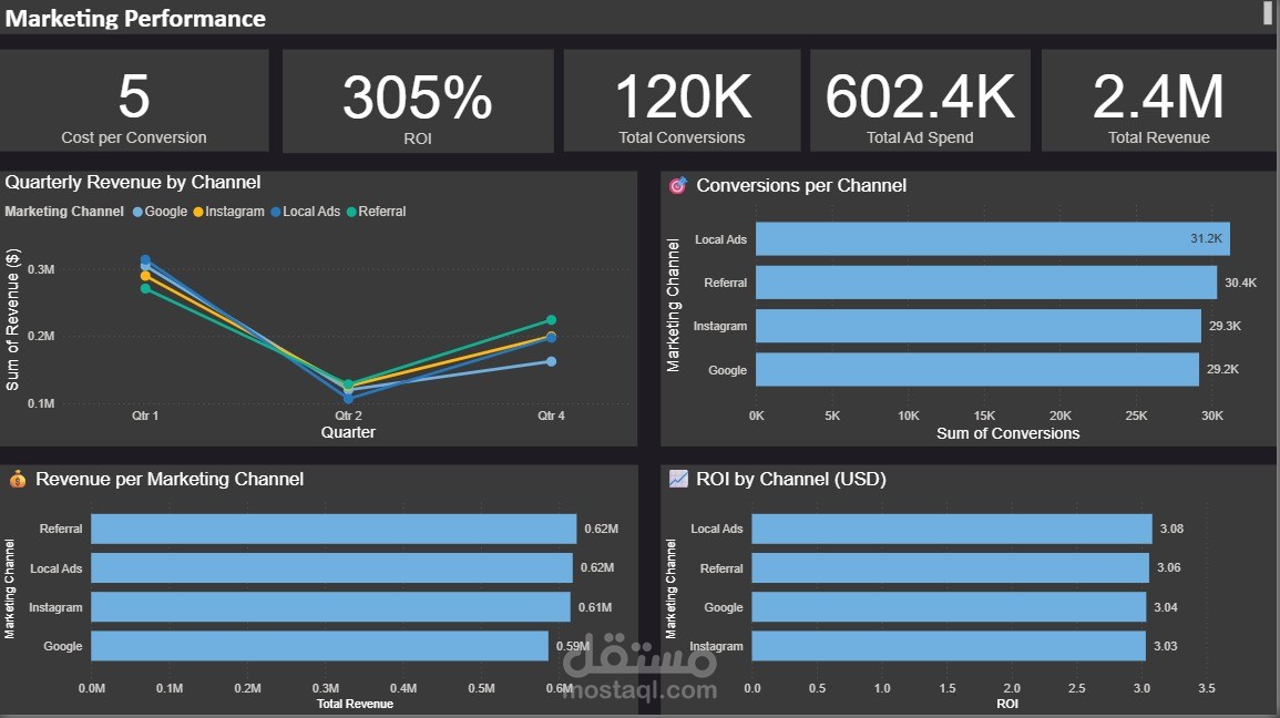 Thread & Trend Boutique_Data analysis