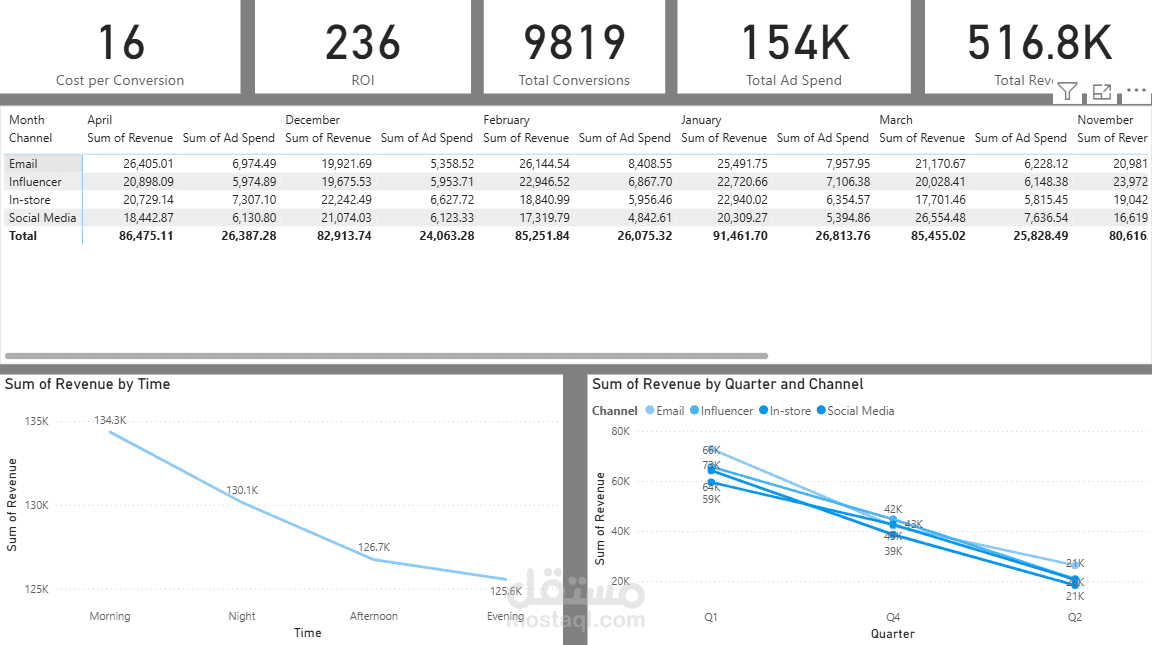 Desert Drape Boutique_Data Analysis