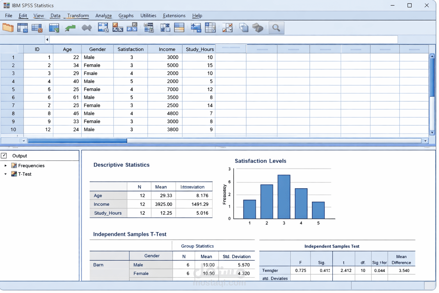 دورة في الــ spss   في التحليل الاحصائي