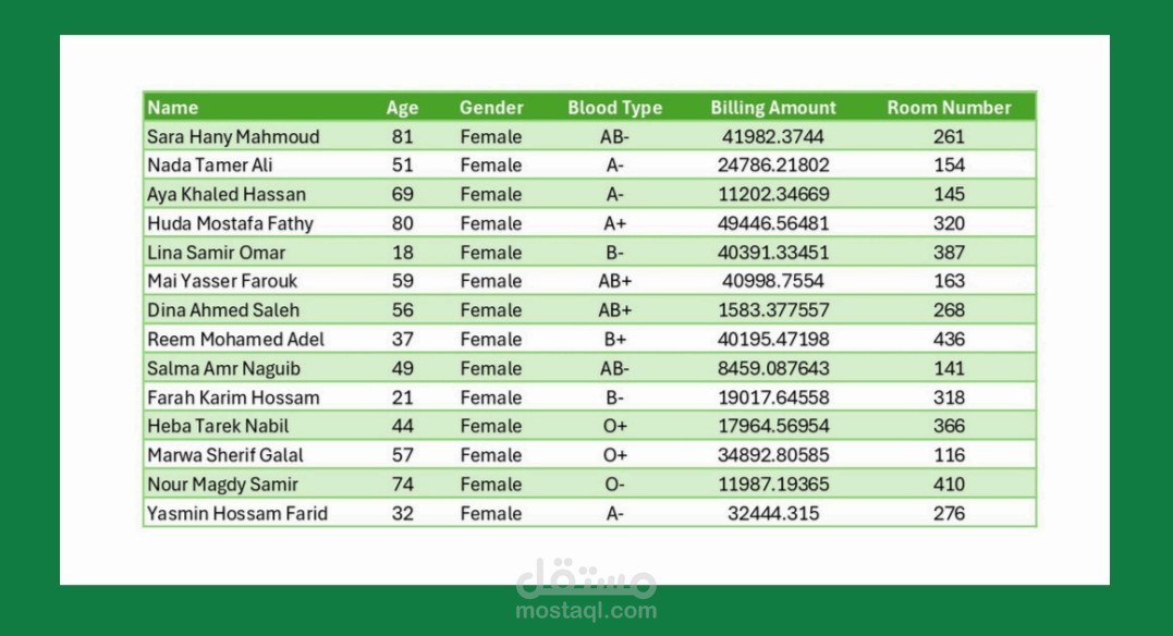 تحليل وتنسيق بيانات المرضى باستخدام Microsoft Excel