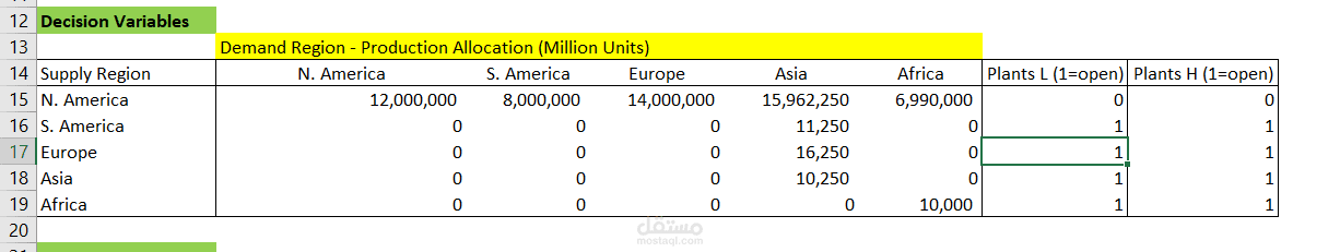 محلل بيانات (Data Analyst)
