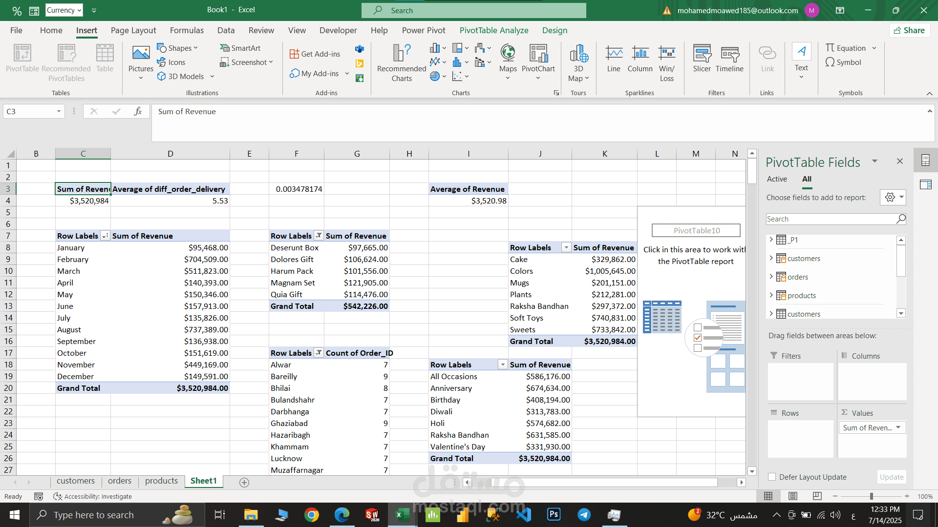 محلل بيانات وتقارير