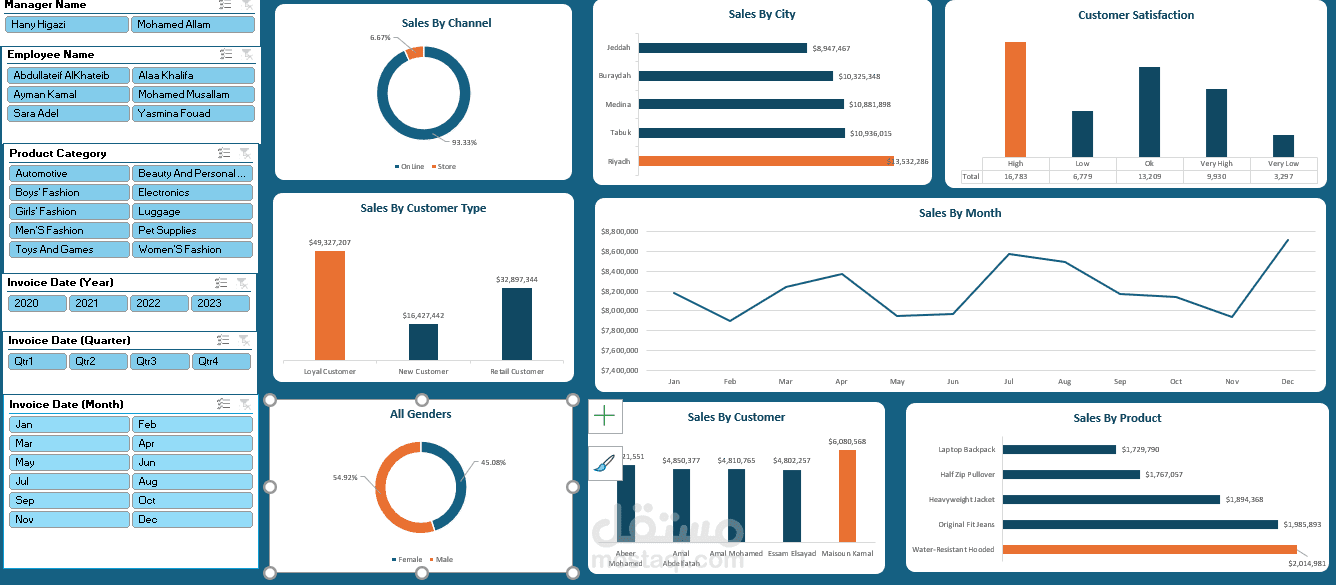 "تحليل بيانات متقدم وإنشاء داشبورد تفاعلي باستخدام Excel وSQL"