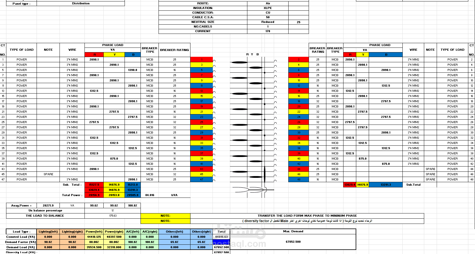 دراسة الأحمال للمشاريع وعمل اللوحات