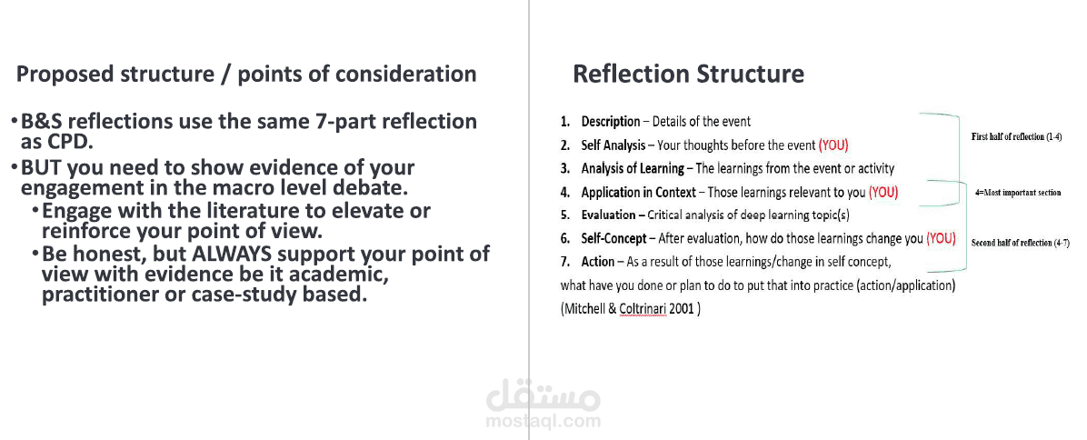 Reflection paper