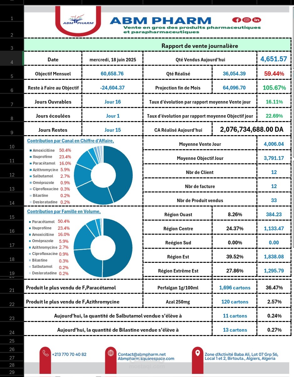 Tableau de bord excel