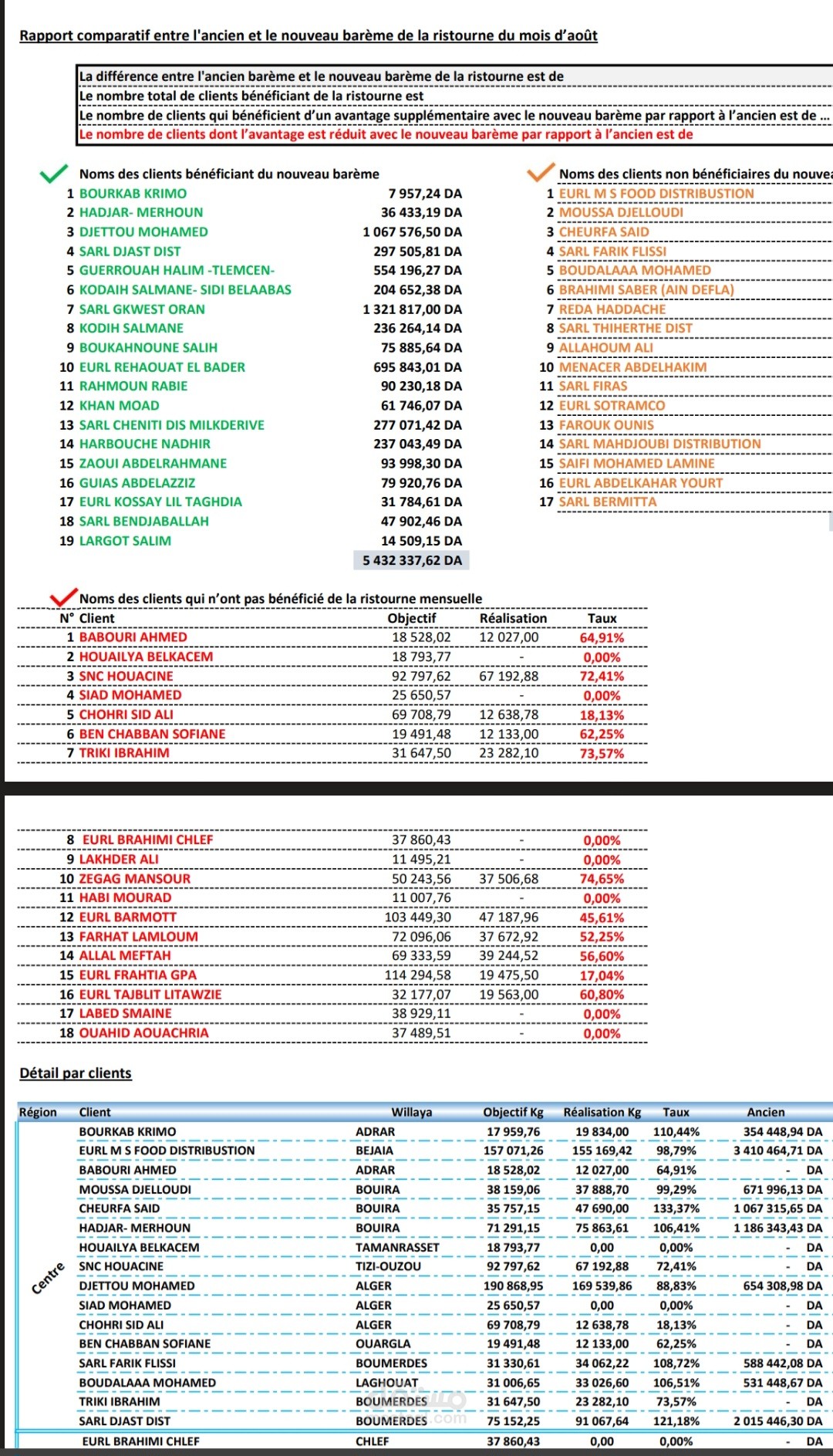 تقرير مقارنة بين مبدأ حساب الخصم التجاري الجديد و القديم