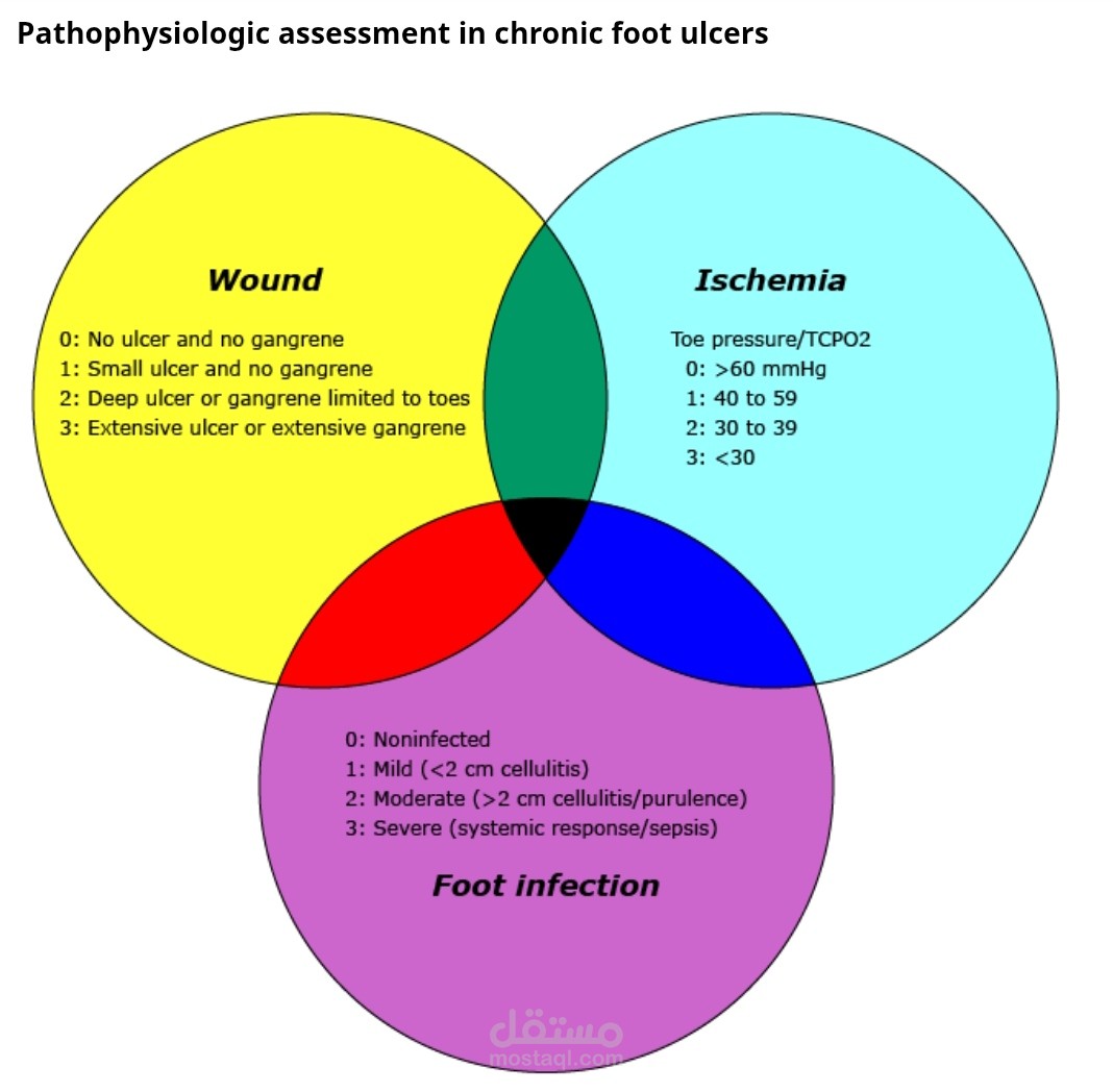 تقديم محتوى طبي وبحثي متخصص يعتمد على أحدث البروتوكولات السريرية لعام 2026 المستمدة من مرجع UpToDate.