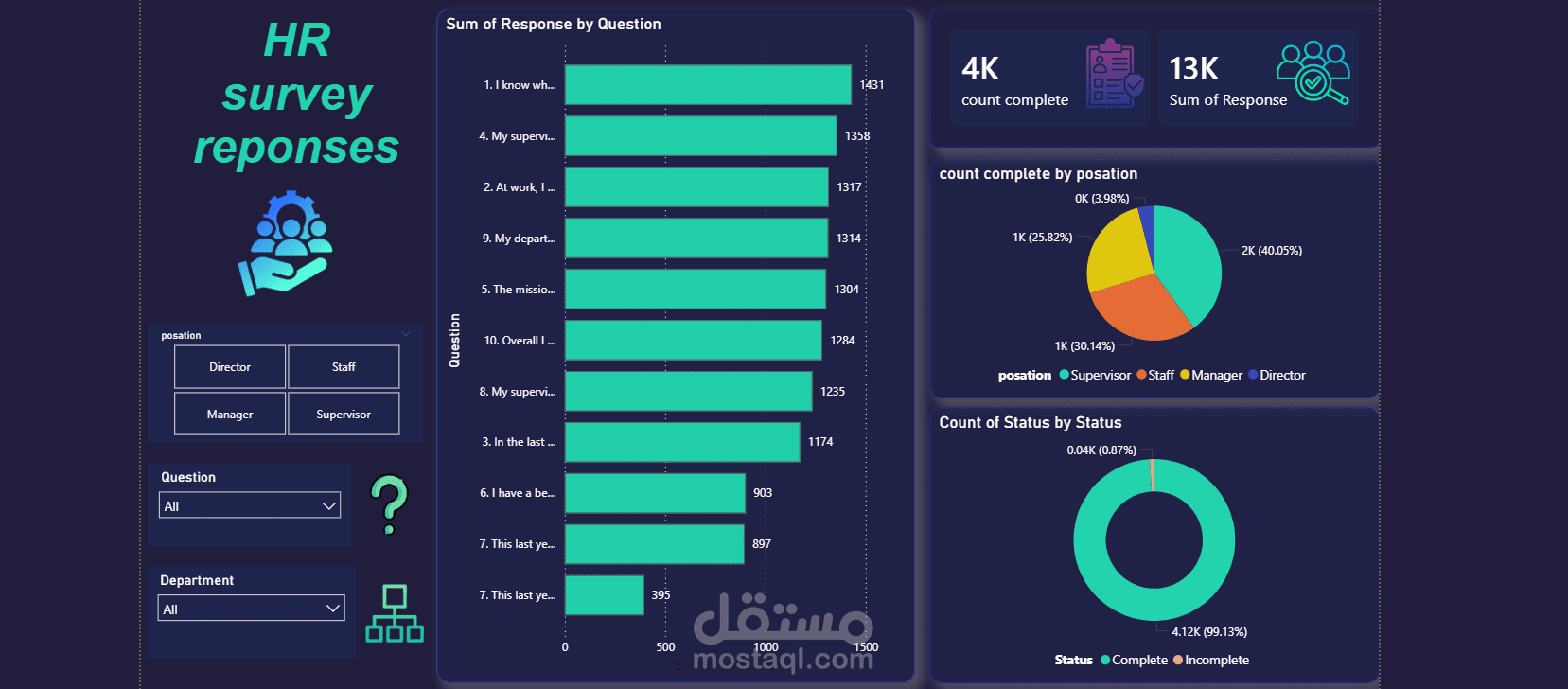 تحليل استبيان موظفين