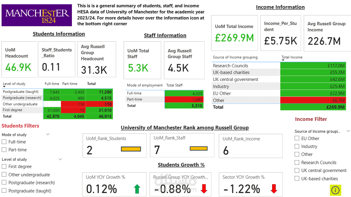 HESA Summary Dashboard