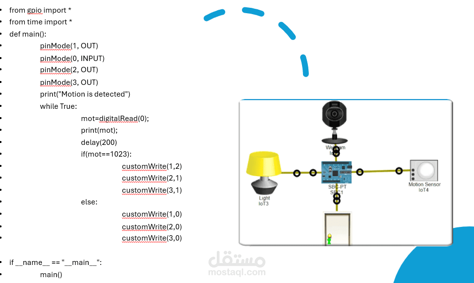 Internet of Things (IoT) Home Control Using Python