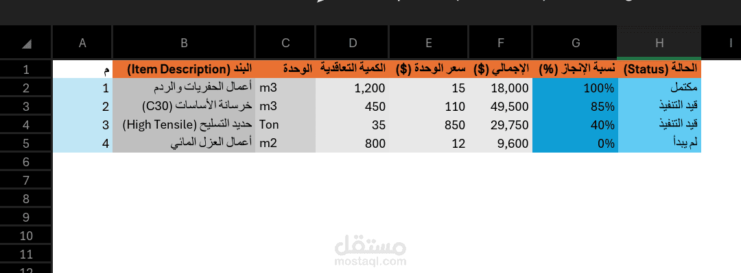 إدارة وتنسيق قواعد بيانات معقدة وتحليلها باستخدام Excel".