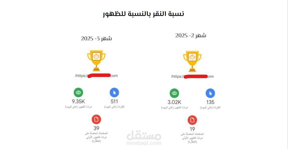 تحسين سيو لمتجر إلكتروني ورفع الزيارات العضوية