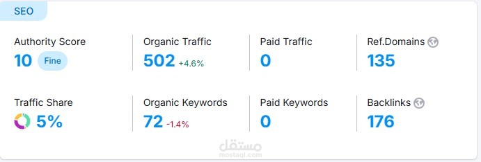 بناء باك لينكس قوية (Off-Page SEO) لرفع ترتيب الموقع وزيادة الدومين أثورتي