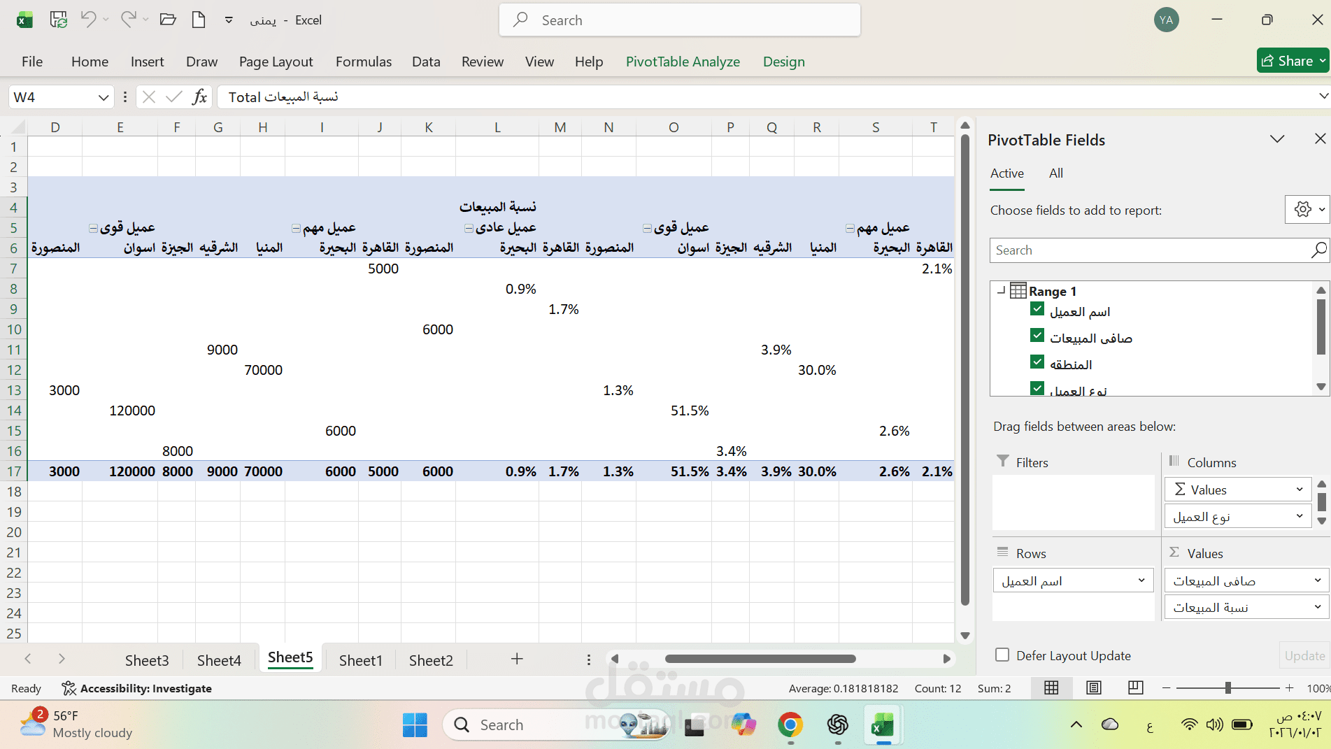 pivot tableمحترف