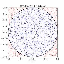 Monte carlo pi estimation