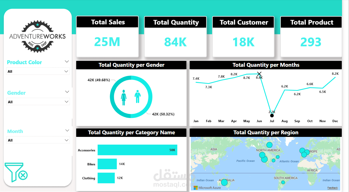 تصميم Dashboard تفاعلي احترافي باستخدام Power BI – تحليل مبيعات وعملاء (AdventureWorks)