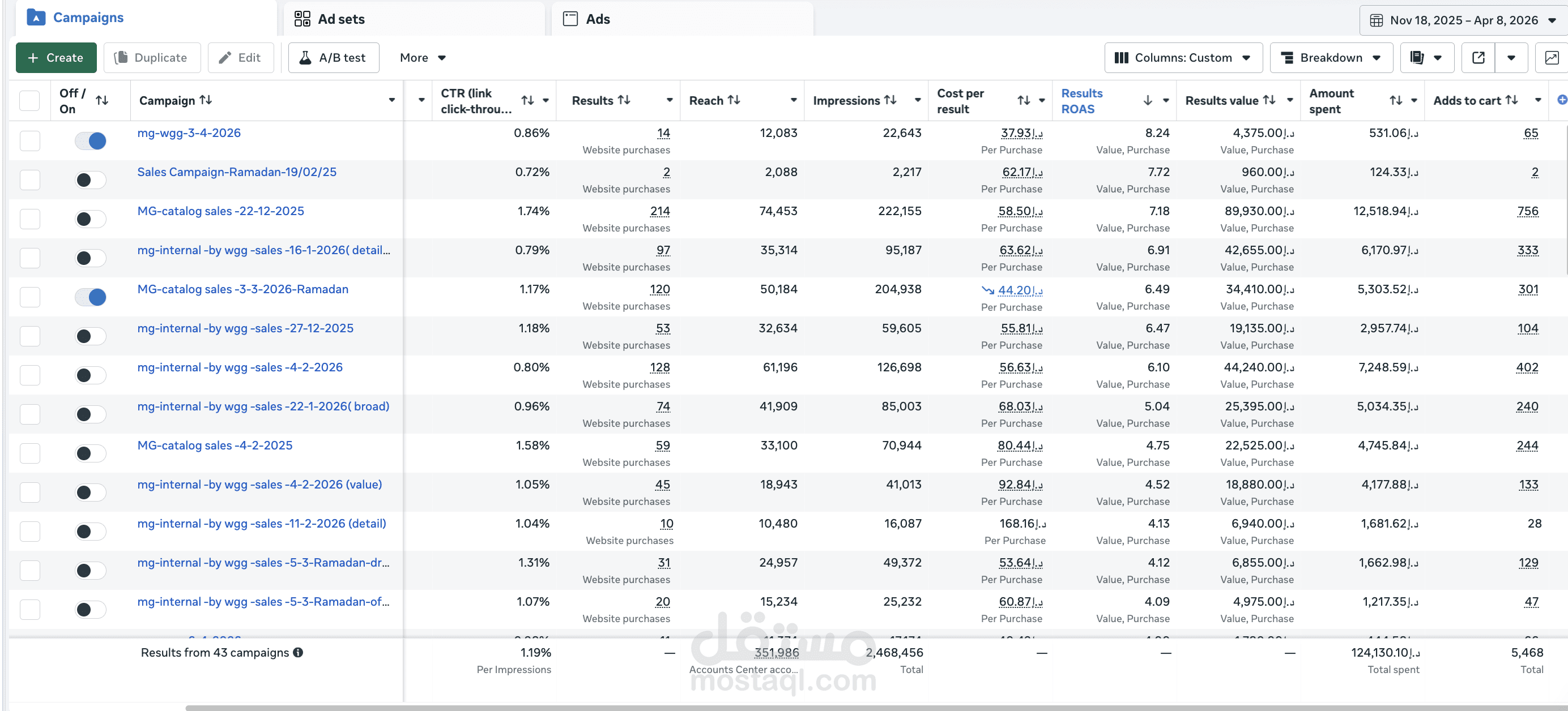 كيان ( براند تمور ف الامارات )