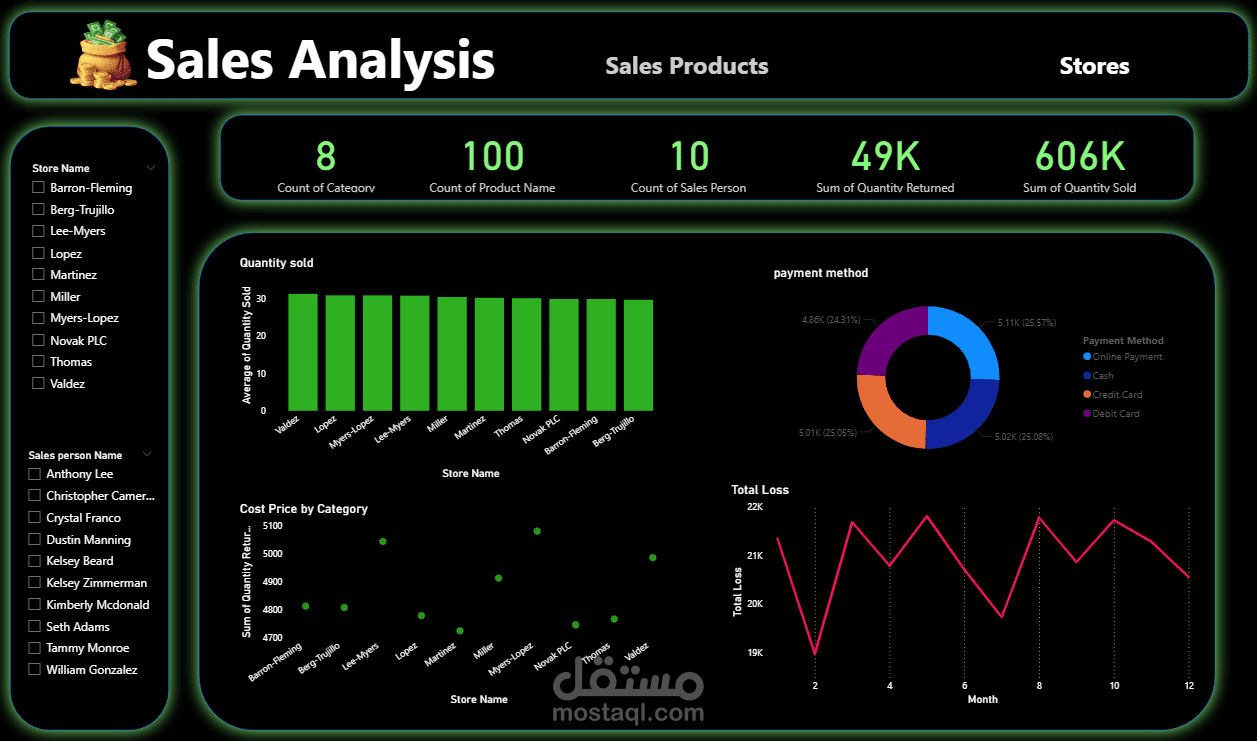 Sales Dashboard