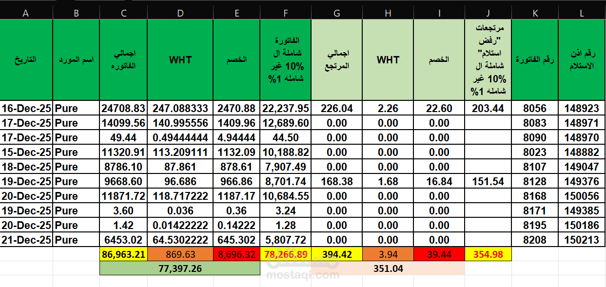 Invoice & Credit Note Reconciliation Tool Objective