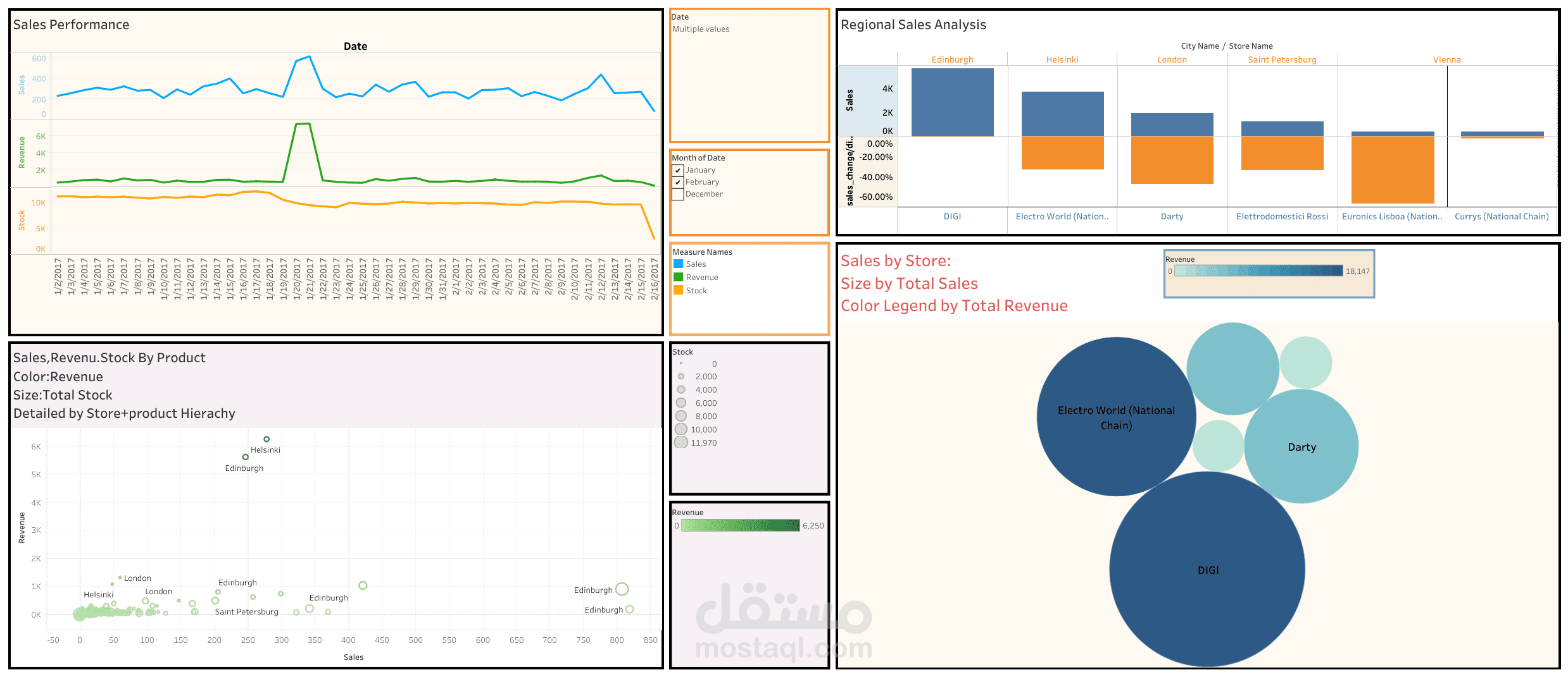 تحليل بيانات مبيعات باستخدام EXCEL,Tableau/PowerBI لبناء عدة داشبوردات تفاعلية وعرض اهم ال KPIs