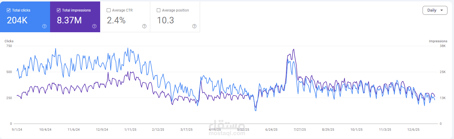 تحسين محركات البحث - متجر الكتروني