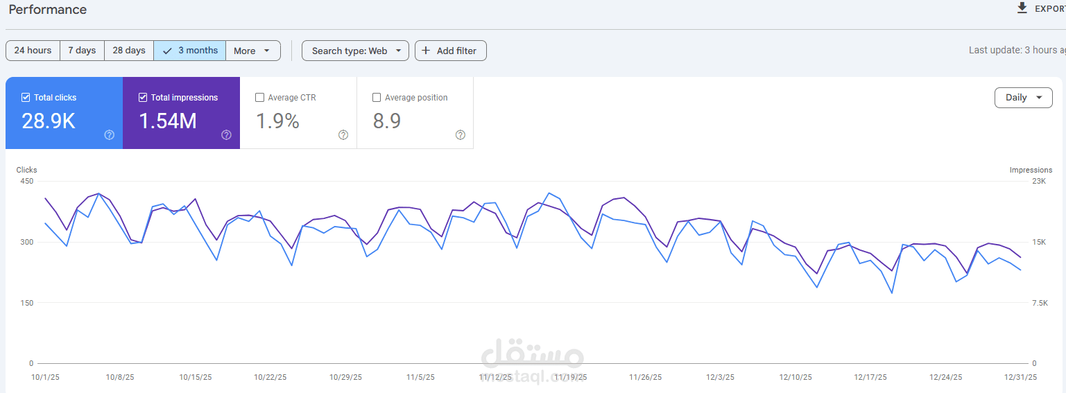 متجر الكتروني - كسر حاجز الـ 1.5 مليون ظهور في 90 يوماً
