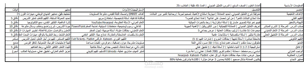 إعداد خطط تعليمية