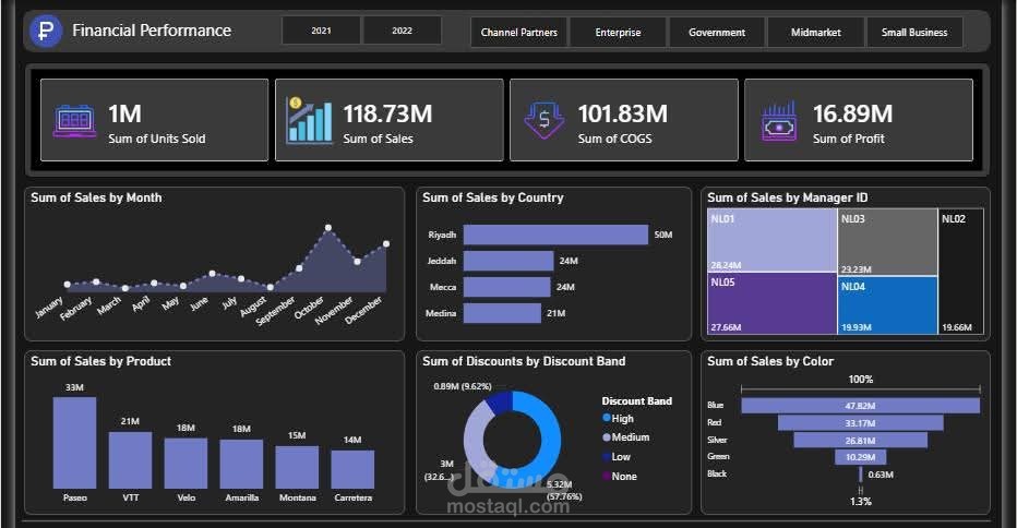 تحليل المبيعات بواسطة Power Bi