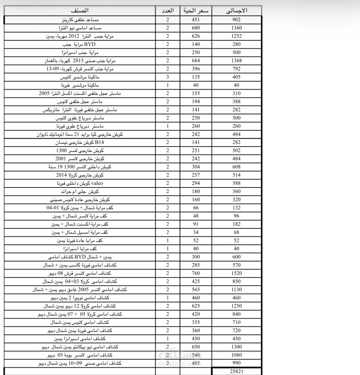 تنظيم وإدارة قاعدة بيانات مبيعات وقطع غيار سيارات (Excel)